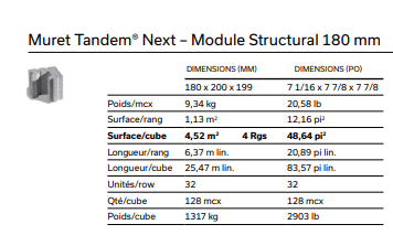 Muret Tandem – Module Structural 180 Permacon